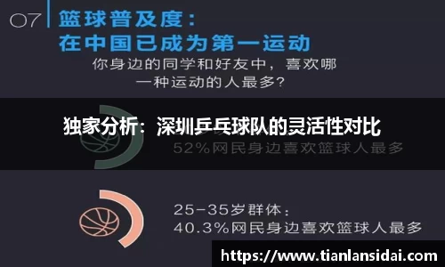 独家分析：深圳乒乓球队的灵活性对比